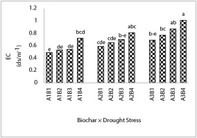 https://www.journalssystem.com/agb/f/fulltexts/159808/09030f81-1449-48bb-887e-b74e87b1bc1f-ufigure-7_min.jpg