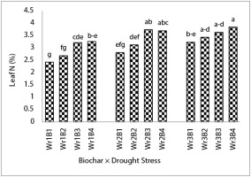 https://www.journalssystem.com/agb/f/fulltexts/159808/299ad160-cbfb-4c32-b311-1b9be2b14ad4-ufigure-1_min.jpg