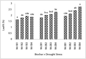 https://www.journalssystem.com/agb/f/fulltexts/159808/2bde2fc1-befe-44cb-8447-522369b97426-ufigure-2_min.jpg