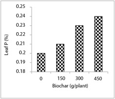 https://www.journalssystem.com/agb/f/fulltexts/159808/79f9a635-85bc-40ee-bca9-423abb57792a-ufigure-3_min.jpg