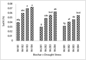 https://www.journalssystem.com/agb/f/fulltexts/159808/e0ce3742-7550-4842-8082-d1cc271f2cbf-ufigure-6_min.jpg