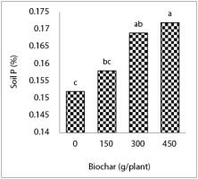 https://www.journalssystem.com/agb/f/fulltexts/159808/e7c4f5e1-0ff9-4ca0-8b9e-24f658c120ab-ufigure-5_min.jpg