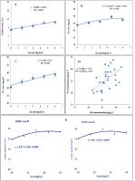 https://www.journalssystem.com/agb/f/fulltexts/159809/8a570e8d-a4c1-432b-bc49-1b90f66b5fb3-ufigure-2_min.jpg