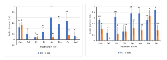 https://www.journalssystem.com/agb/f/fulltexts/159812/Figure_3_min.jpg