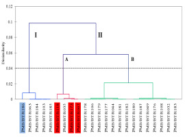 https://www.journalssystem.com/agb/f/fulltexts/159813/33ac59f3-cbb9-4ed0-b2c9-dc54ccda1432-ufigure7_min.jpg