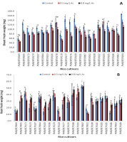 https://www.journalssystem.com/agb/f/fulltexts/159813/7fce4655-abf1-423e-bfb2-a3f7cde85f36-ufigure2_min.jpg