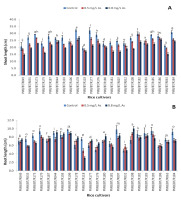 https://www.journalssystem.com/agb/f/fulltexts/159813/9165a4ca-589d-48b7-9a5b-a3954b71ffa6-ufigure1_min.jpg