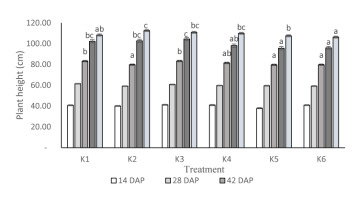 https://www.journalssystem.com/agb/f/fulltexts/159814/Figure_1_min.jpg