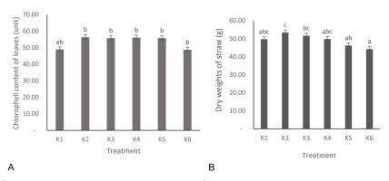 https://www.journalssystem.com/agb/f/fulltexts/159814/Figure_2_min.jpg