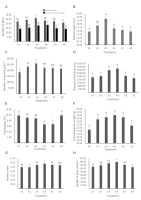 https://www.journalssystem.com/agb/f/fulltexts/159814/Figure_3_min.jpg