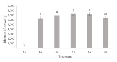 https://www.journalssystem.com/agb/f/fulltexts/159814/Figure_5_min.jpg