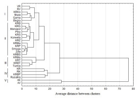 https://www.journalssystem.com/agb/f/fulltexts/159818/7f931cda-ed55-4ee6-b0d6-383d500dfd00-ufigure-7_min.jpg