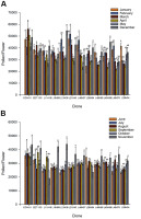 https://www.journalssystem.com/agb/f/fulltexts/159819/Figure_3_min.jpg