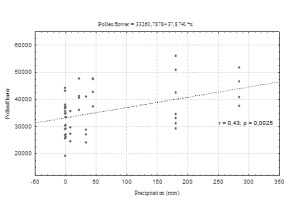 https://www.journalssystem.com/agb/f/fulltexts/159819/Figure_4_min.jpg