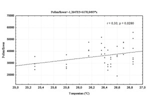 https://www.journalssystem.com/agb/f/fulltexts/159819/Figure_5_min.jpg