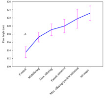 https://www.journalssystem.com/agb/f/fulltexts/159820/Figure_1_min.jpg