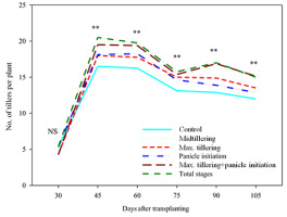 https://www.journalssystem.com/agb/f/fulltexts/159820/Figure_2_min.jpg