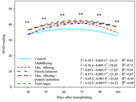 https://www.journalssystem.com/agb/f/fulltexts/159820/Figure_3_min.jpg