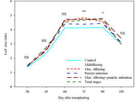 https://www.journalssystem.com/agb/f/fulltexts/159820/Figure_5_min.jpg