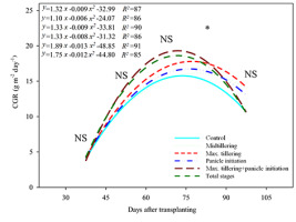 https://www.journalssystem.com/agb/f/fulltexts/159820/Figure_6_min.jpg