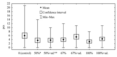 https://www.journalssystem.com/agb/f/fulltexts/159822/Figure_2_min.jpg