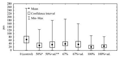 https://www.journalssystem.com/agb/f/fulltexts/159822/Figure_3_min.jpg