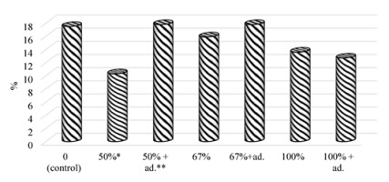 https://www.journalssystem.com/agb/f/fulltexts/159822/Figure_4_min.jpg