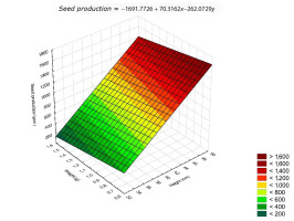 https://www.journalssystem.com/agb/f/fulltexts/159822/Figure_5_min.jpg