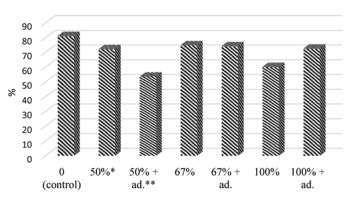 https://www.journalssystem.com/agb/f/fulltexts/159822/Figure_6_min.jpg