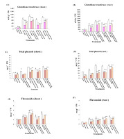 https://www.journalssystem.com/agb/f/fulltexts/159823/Figure_2_min.jpg