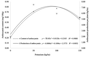 https://www.journalssystem.com/agb/f/fulltexts/159824/Figure_1_min.jpg