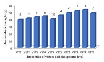 https://www.journalssystem.com/agb/f/fulltexts/159825/Figure_5_min.jpg