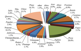 https://www.journalssystem.com/agb/f/fulltexts/159827/Figure_3_min.jpg