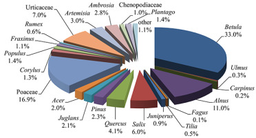 https://www.journalssystem.com/agb/f/fulltexts/159827/Figure_4_min.jpg