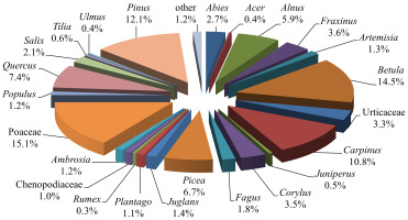 https://www.journalssystem.com/agb/f/fulltexts/159827/Figure_5_min.jpg