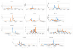 https://www.journalssystem.com/agb/f/fulltexts/159827/Figure_6_min.jpg