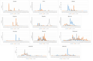 https://www.journalssystem.com/agb/f/fulltexts/159827/Figure_6_min.jpg