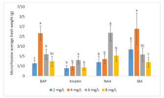 https://www.journalssystem.com/agb/f/fulltexts/159829/Figure_2_min.jpg