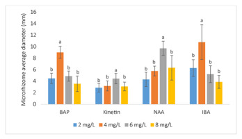 https://www.journalssystem.com/agb/f/fulltexts/159829/Figure_3_min.jpg