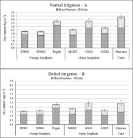https://www.journalssystem.com/agb/f/fulltexts/159831/Figure_1_min.jpg