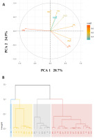 https://www.journalssystem.com/agb/f/fulltexts/159834/Figure_1_min.jpg