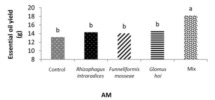 https://www.journalssystem.com/agb/f/fulltexts/159835/Figure_11_min.jpg