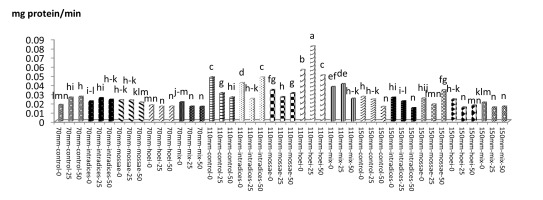 https://www.journalssystem.com/agb/f/fulltexts/159835/Figure_13_min.jpg