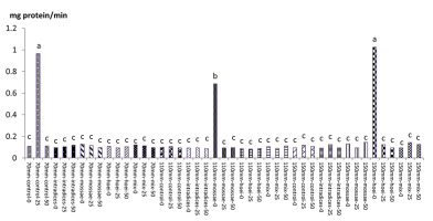 https://www.journalssystem.com/agb/f/fulltexts/159835/Figure_14_min.jpg