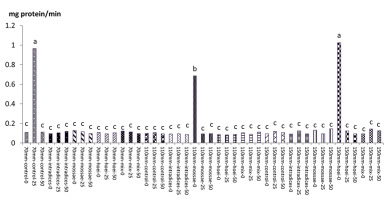 https://www.journalssystem.com/agb/f/fulltexts/159835/Figure_14_min.jpg