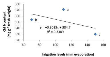 https://www.journalssystem.com/agb/f/fulltexts/159835/Figure_3_min.jpg