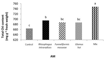 https://www.journalssystem.com/agb/f/fulltexts/159835/Figure_7_min.jpg