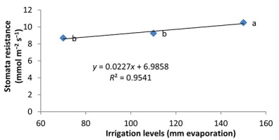 https://www.journalssystem.com/agb/f/fulltexts/159835/Figure_8_min.jpg