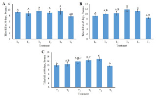 https://www.journalssystem.com/agb/f/fulltexts/159837/Figure_2_min.jpg