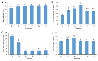 https://www.journalssystem.com/agb/f/fulltexts/159837/Figure_3_min.jpg